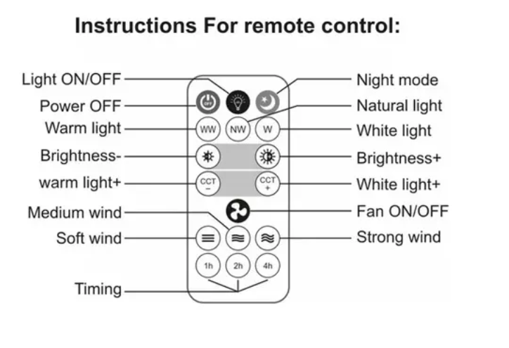 Bombillo Ventilador Led 2 En 1